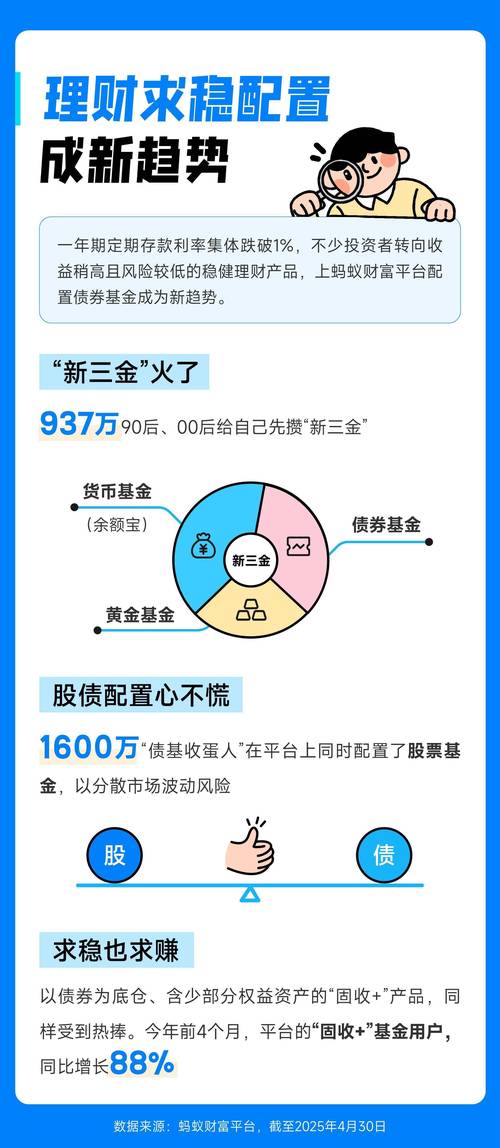 好收益适合什么样的人理财_年轻人基金投资_基金定投策略