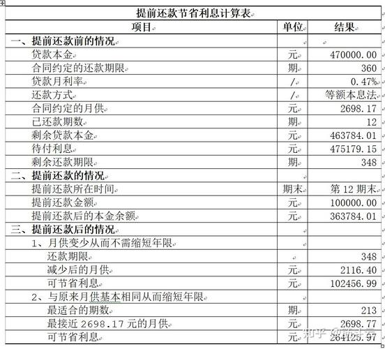 贷款买房如何计算_等额本息法月供计算_买房按揭贷款计算公式