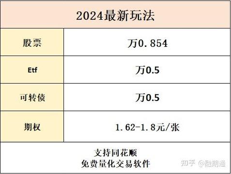 股指期货开户价格_股指期货交易规则要点_股指期货开户条件要求