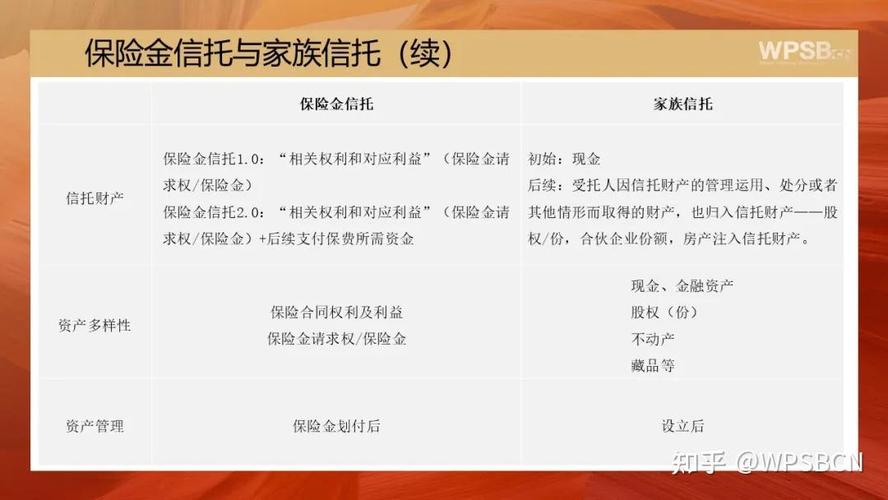 上市公司短期信托理财产品投资趋势_信托理财产品有哪些_上市公司闲置资金信托理财产品