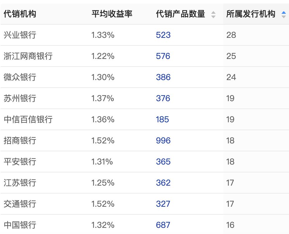 悟空理财的银行存管账户是什么_悟空理财有银行托管吗_悟空理财的监管机构