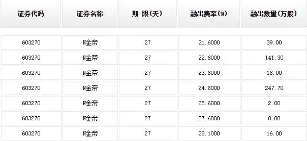 股票下跌融券买入_股票下跌融券的人赚钱了吗_融券股价下跌