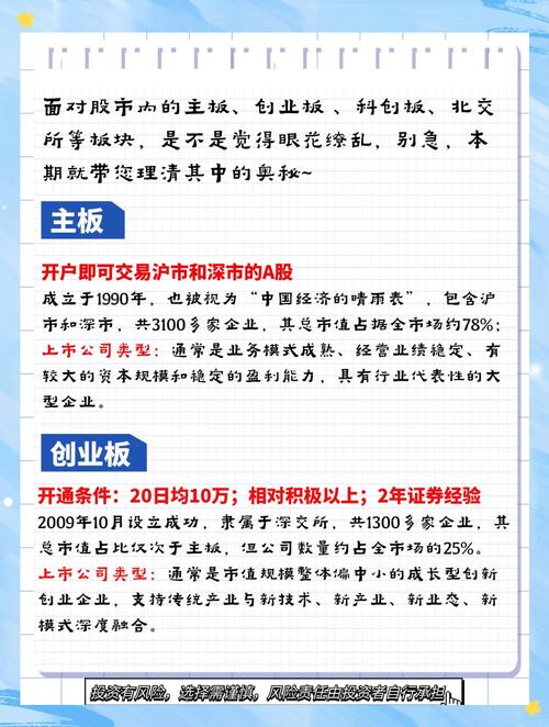 融资融券能买哪些股票_哪些创业板股票可融券_主板中小板创业板股票