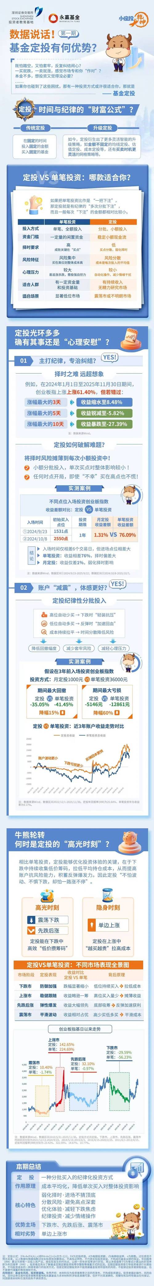 基金如何开户_基金定投攻略_新手理财定投指南