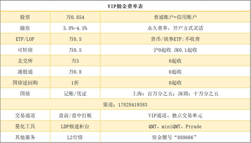 股票开户流程_如何选择证券公司_炒股开户转户优惠