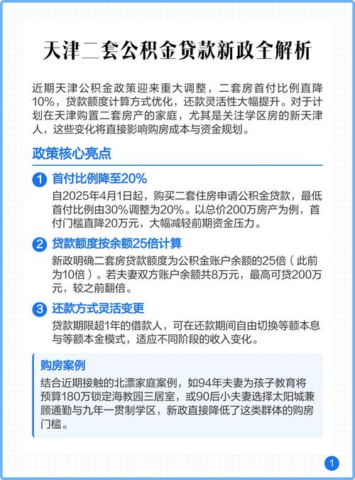 长沙二套房公积金贷款政策_公积金首付比例下调_公积金贷款额度调整