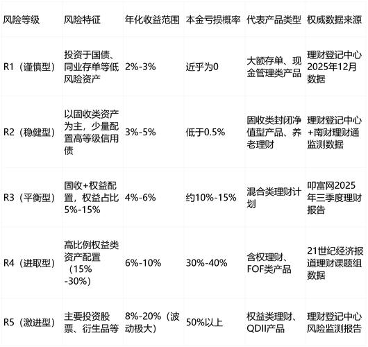 选择最合适理财产品方法_理财产品风险评估与收益匹配_投资与理财购买