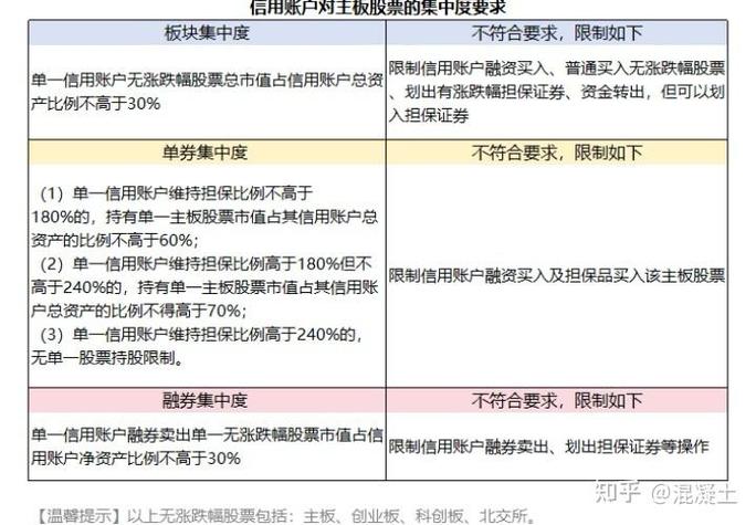 融资融券交易规则_融资融券风险控制_融券回购是什么意思