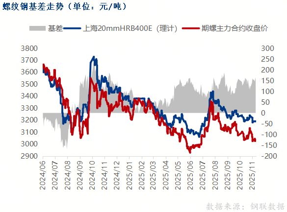 螺纹钢期货最新价格_螺纹钢期货价格走势_铁矿石期货市场分析