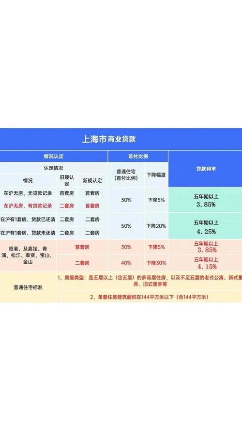 公积金政策调整 首付比例降低 贷款额度增加_长沙二套房公积金贷款政策