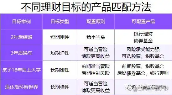 理财产品风险收益关系_理财流动性风险控制_投资与理财购买