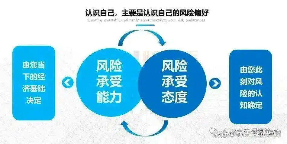 理财流动性风险控制_投资与理财购买_理财产品风险收益关系