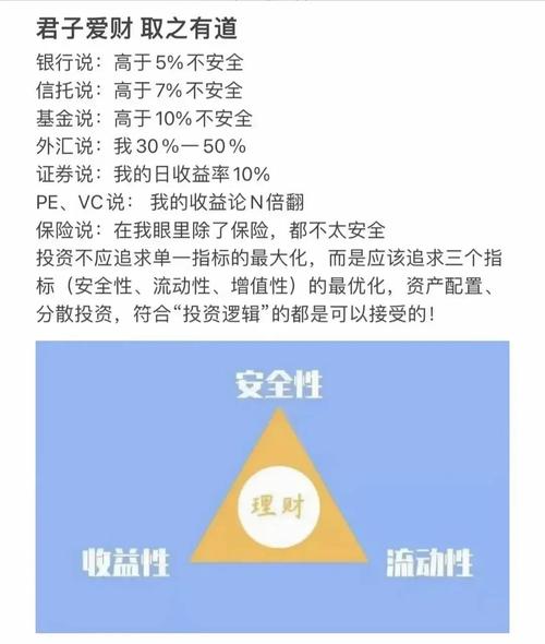 投资与理财购买_理财流动性风险控制_理财产品风险收益关系
