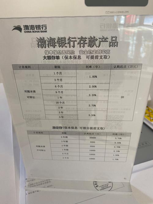 渤海银行太原分行个贷_晋采e贷 渤海银行 太原分行