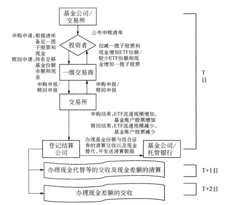 ETF是什么_ETF特点_etf可以融券吗