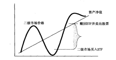 etf可以融券吗_ETF是什么_ETF特点