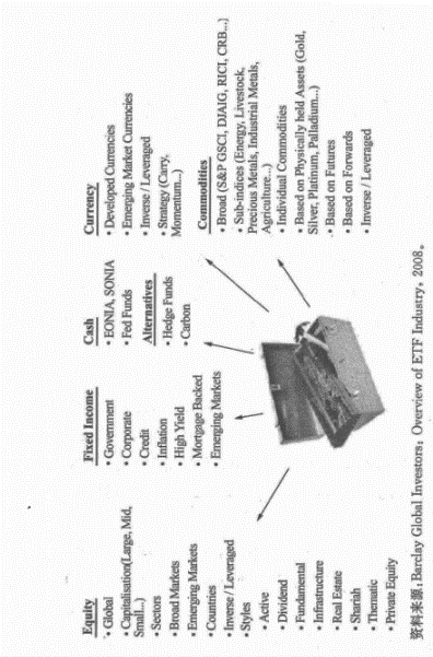 ETF特点_ETF是什么_etf可以融券吗