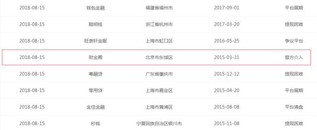 财金圈理财是跑路了吗_P2P理财骗局 财金圈平台风险 投资者权益保护