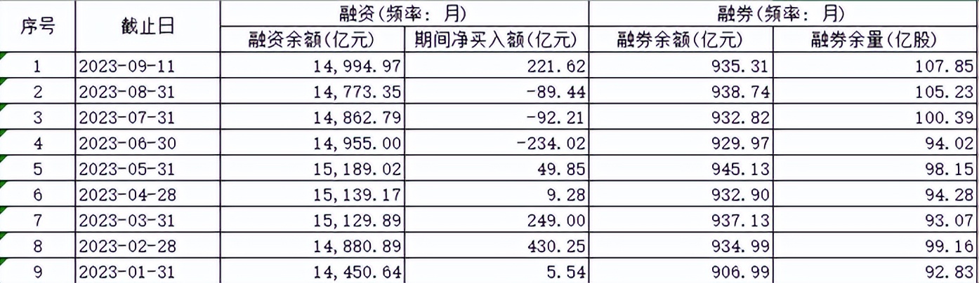 上市公司战略投资者限售股出借_A股融券做空机制_融券做空什么意思?
