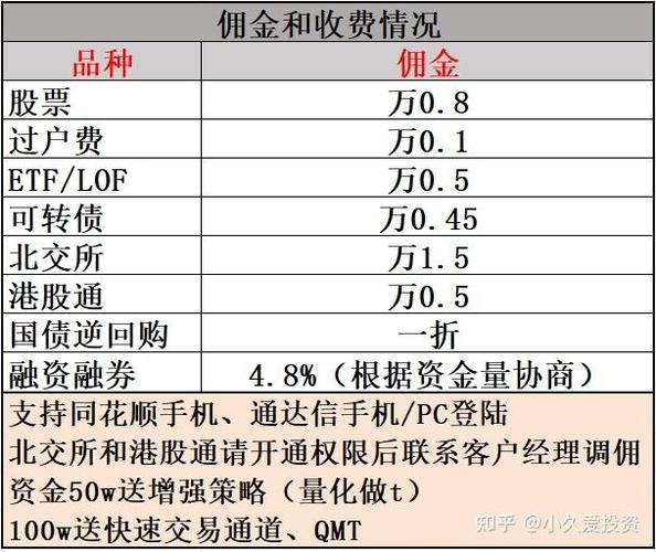 哪里开户佣金低_万一佣金政策_券商佣金大战