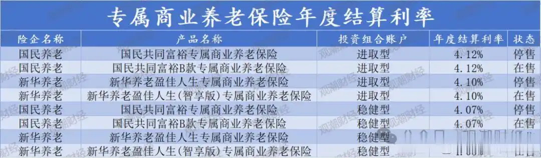 理财产品排名_排行理财产品有哪些_理财产品排行