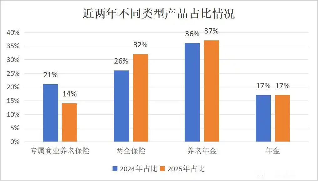 理财产品排名_排行理财产品有哪些_理财产品排行