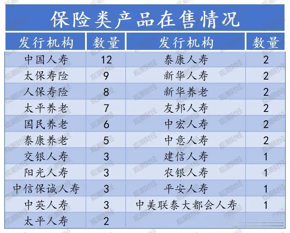 理财产品排行_排行理财产品有哪些_理财产品排名