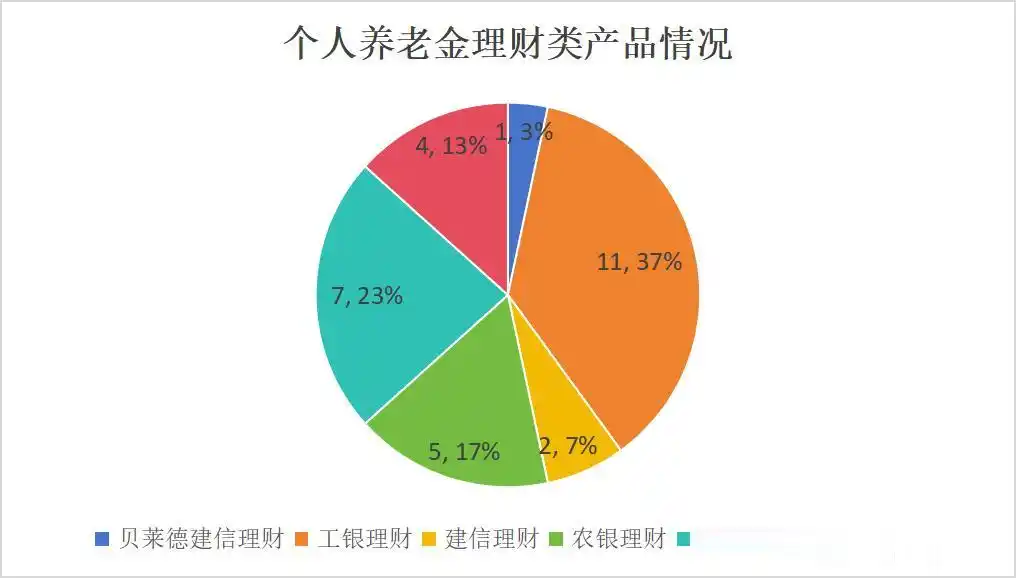 排行理财产品有哪些_理财产品排行_理财产品排名