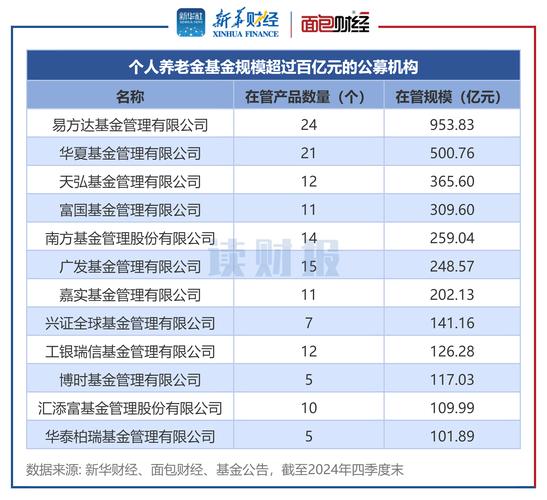 理财产品排名_理财产品排行_排行理财产品有哪些