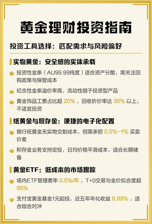 黄金白银正规投资渠道_黄金td在哪里开户_实物黄金白银投资分析