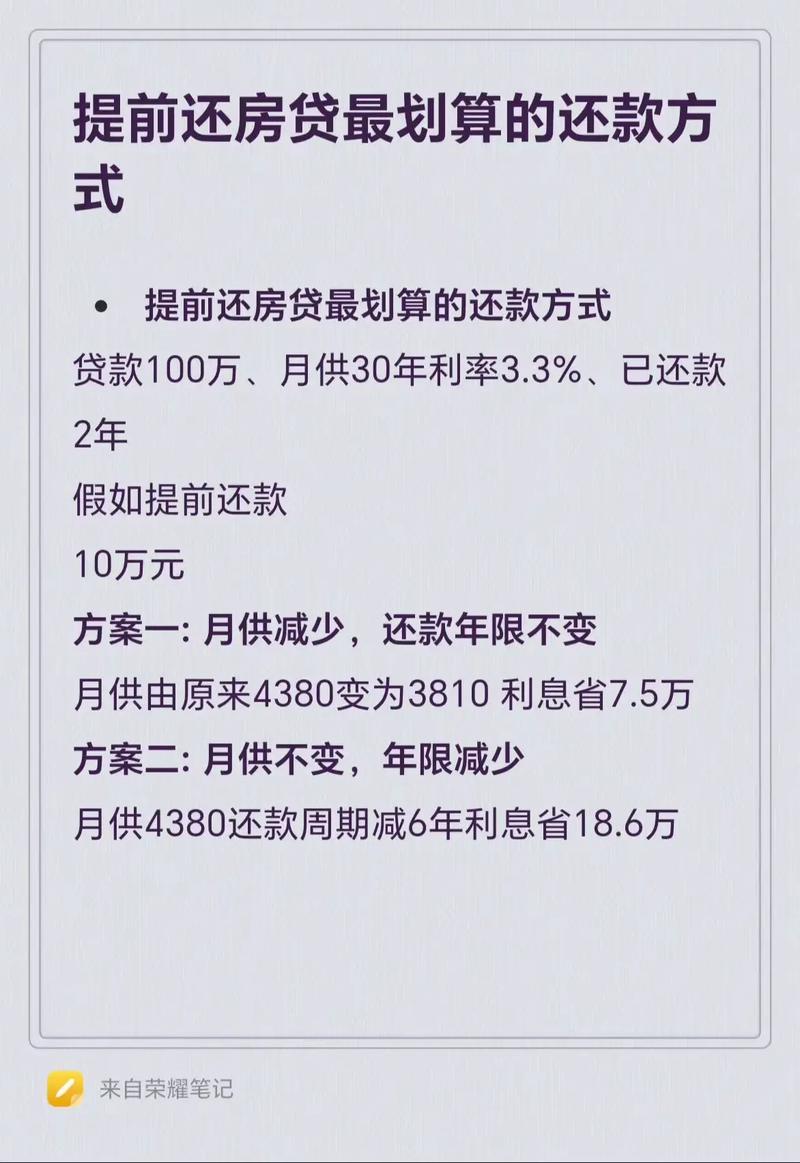 房贷还了3年提前还款划算吗_贷款3年提前还款划算吗_提前还贷损失分析