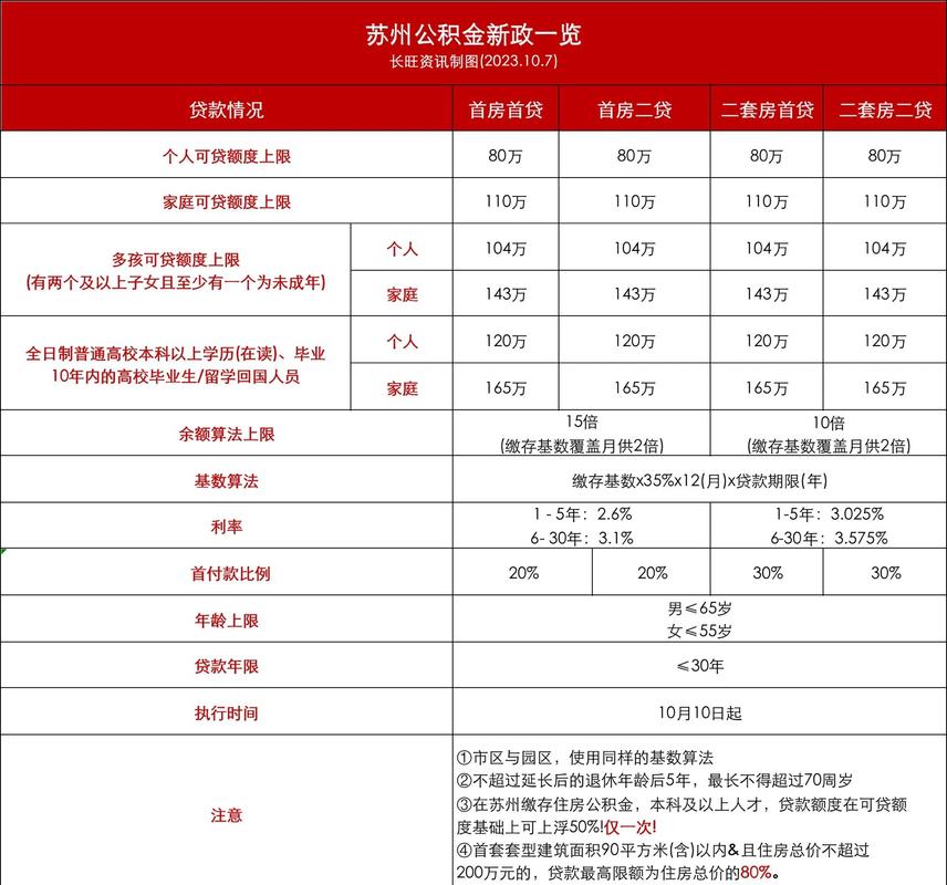 临汾住房公积金贷款装修_公积金装修贷款额度计算_公积金装修贷款条件