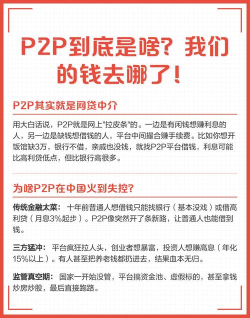 网贷行业发展趋势_2026正规股票配资平台_股票配资风险分析