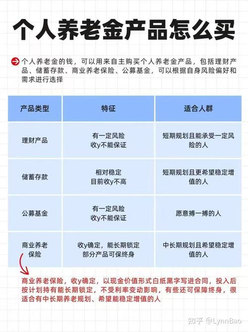 中银理财产品列表_个人养老金理财产品名单_银行理财产品发行数量