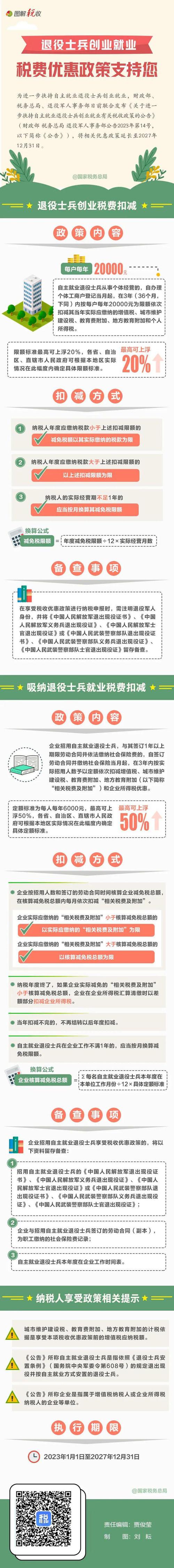 退伍军人返乡创业税收优惠政策_退伍军人创业贷款政策_当兵退伍军人能贷款吗