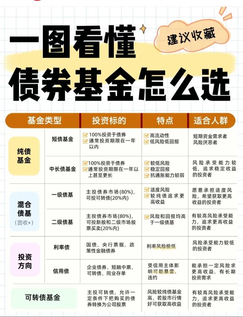 基金风险与收益对比_理财和基金哪个风险大_基金与银行理财产品区别