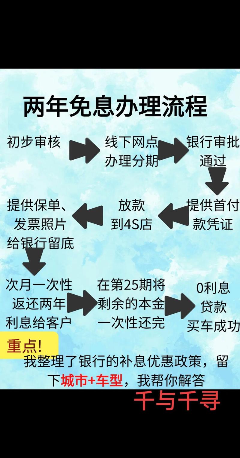 深圳购车贷款手续费_贷款买车隐藏费用_金融服务费砍价技巧