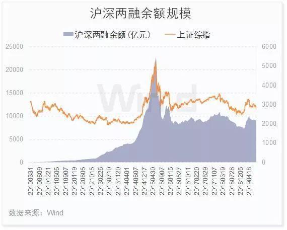 限售股不得融券新规_券商落实穿透式监管_股票被st前如何融券