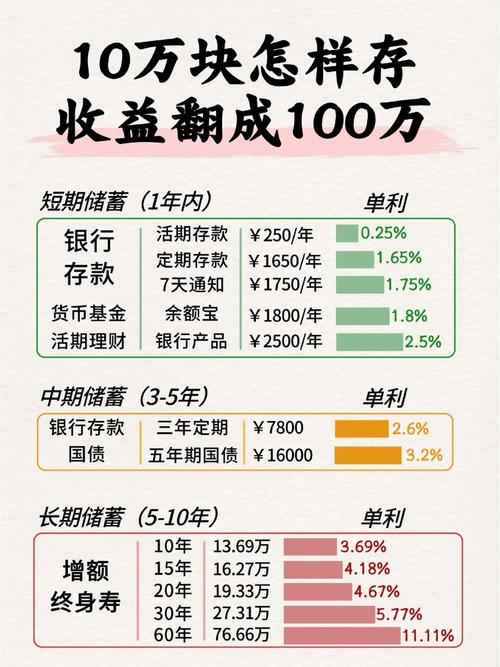 随时取用资金_中期资金理财_我家理财钱钱