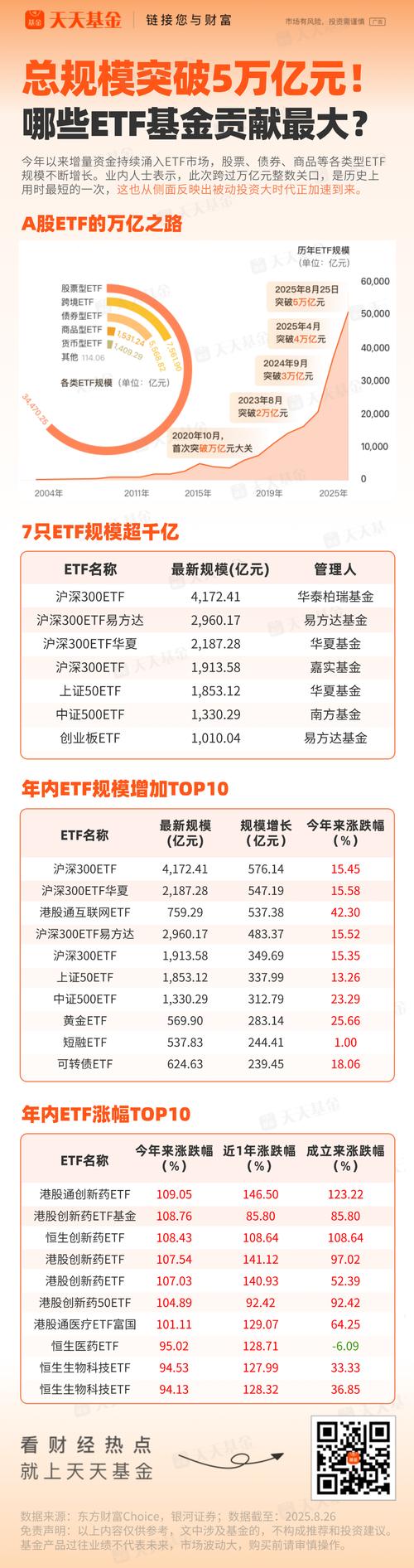 ETF交投活跃度分析_etf可以融券吗_ETF市场发展情况