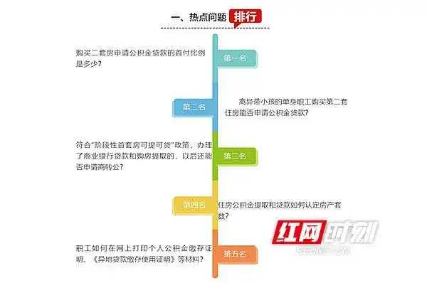 离异带孩单身职工申请公积金贷款政策_长沙公积金贷款第二套房首付比例_长沙二套房公积金贷款政策