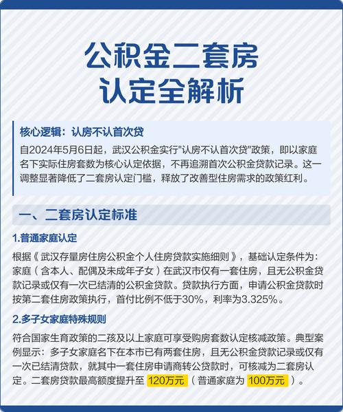 长沙二套房公积金贷款政策_长沙公积金贷款第二套房首付比例_离异带孩单身职工申请公积金贷款政策