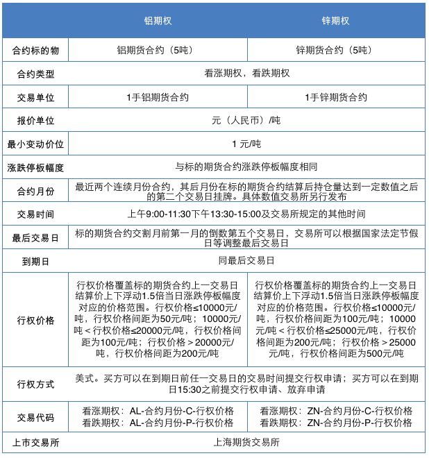 上期所铝期权挂牌交易_铝期货分析_铝期权定价合理性