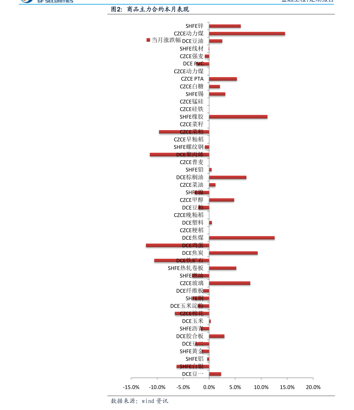 为什么带融的股票不能买（转融券标的股票好不好）
