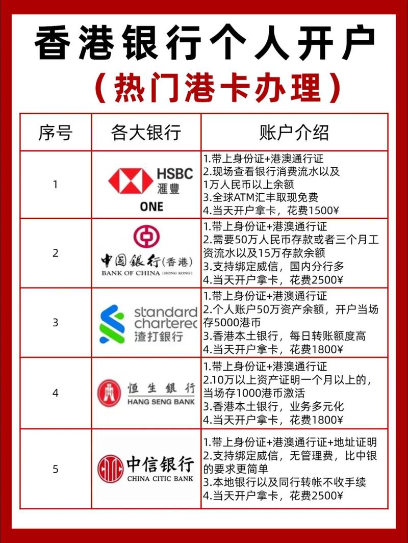 内地居民赴港开户_香港 中国银行 开户_香港银行账户预约