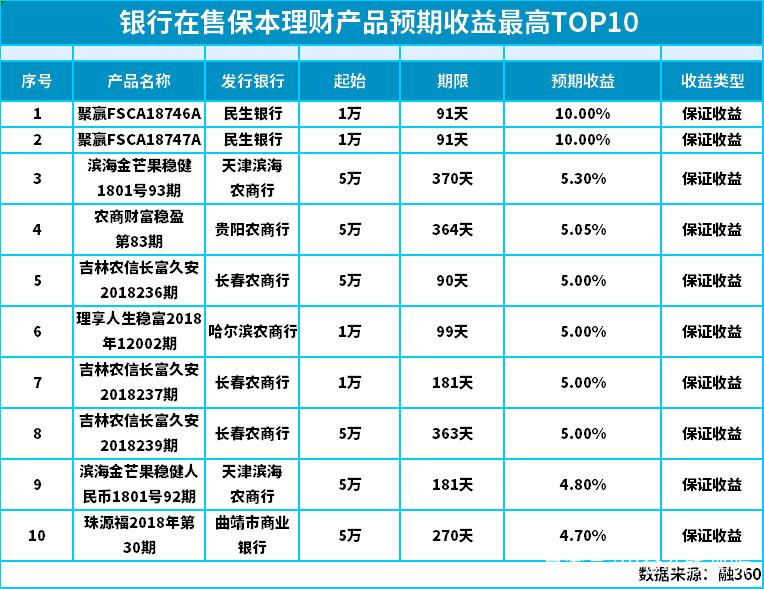 活期型产品介绍_民生银行理财产品理财产品_民生银行新手理财产品推荐