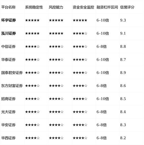 股票配资平台正规合规 实盘交易 风险控制_股票配资平台好不好