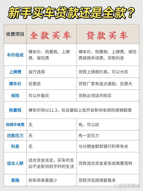 贷款买车适合人群_贷款买车利弊分析_深圳购车贷款手续费