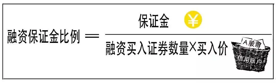 融资融券 融资余额 融券余额是什么意思_融资融券杠杆交易_融资融券保证金比例计算
