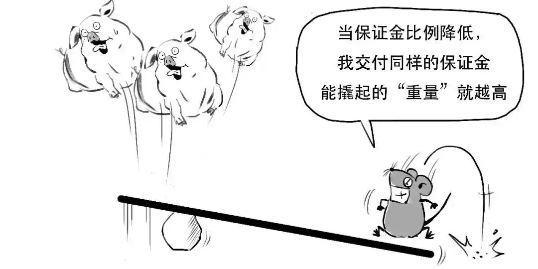融资融券杠杆交易_融资融券保证金比例计算_融资融券 融资余额 融券余额是什么意思